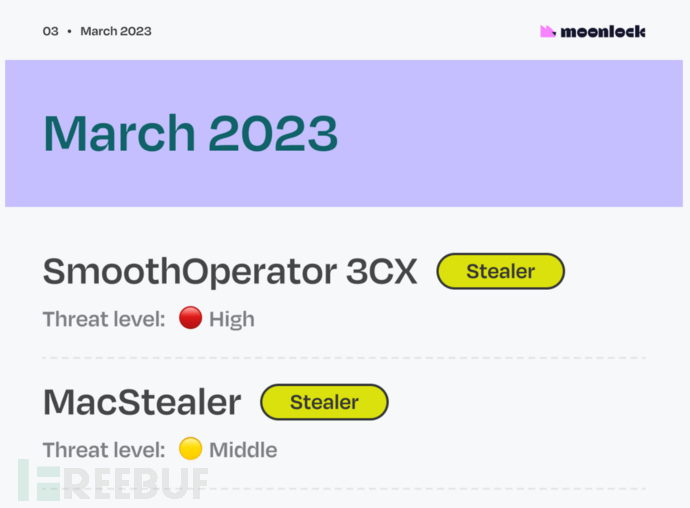 正确实现DB2数据移动的步骤有哪些？
