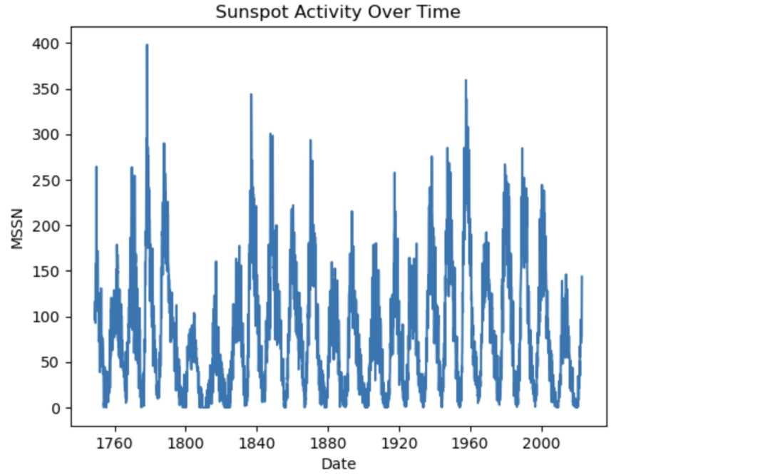 MySQL中的SQL Mode及其作用
