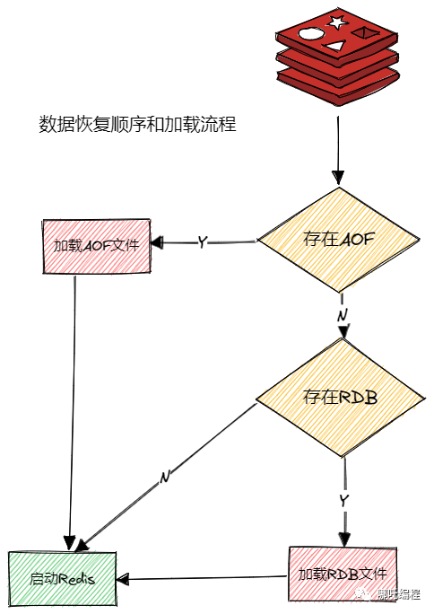 常用服务iptables设置