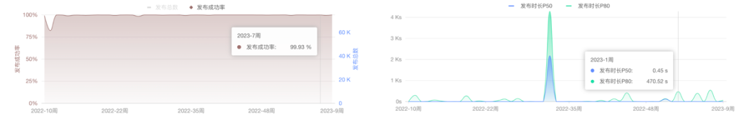 Linux中的守护进程——cron进程