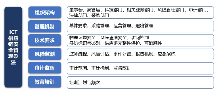 浅述asp.net海量分页数据存储过程