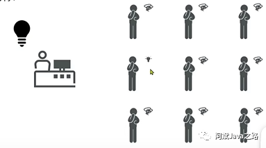 Linux下重新配置MySQL数据库引擎innodb的过程