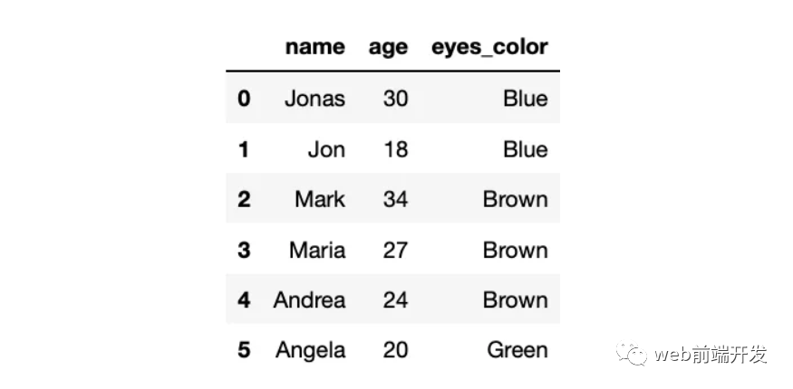 Linux系统性能调优那些事儿