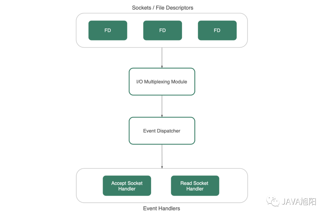 MySQL主从延时这么长，要怎么优化？