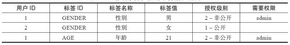 DB2游标循环问题进用实例讲解