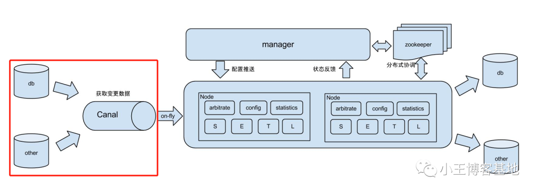 【Linux运维】k8s容器管理资源课程引申-namespace！