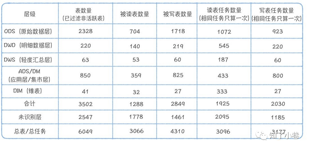 sql server批量修改表和存储过程的方法