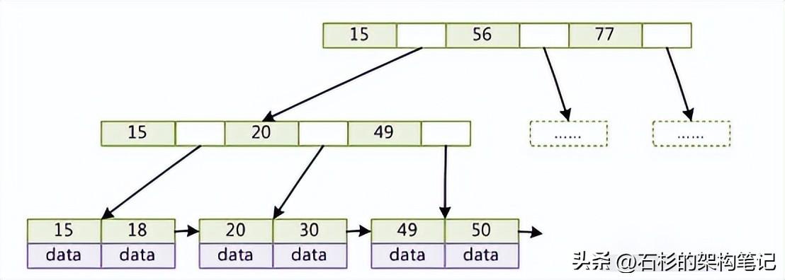 面试官：Redis 大 Key 要如何处理？