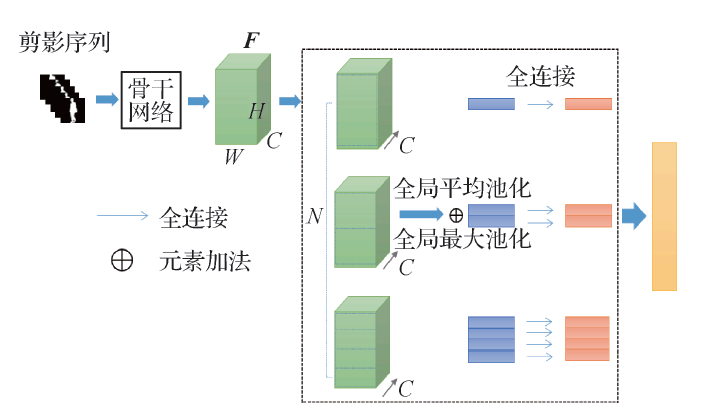 DB2打补丁，sahib手把手教会你
