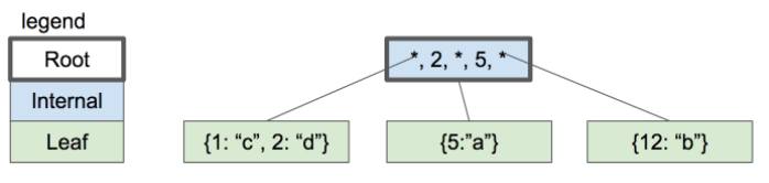 以嫦娥后羿的故事，同大家聊聊加密解密