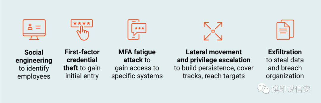 提高Nginx服务器硬度的12个技巧