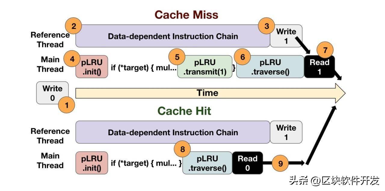 利用SQL Server存储过程读数据写文件