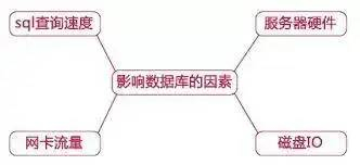 Linux TCP/IP网络小课堂：net-tools与iproute2大比较