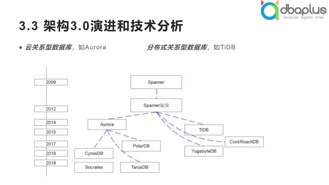 SQLServer日志文件丢失，恢复并不难！