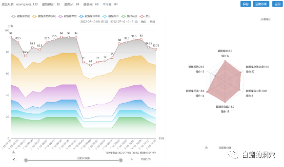 使用Jupyter NoteBook进行IB查询和交易，以及使用算法交易示例