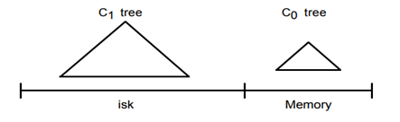 SQL Server 2005中网页传递变量的实现过程