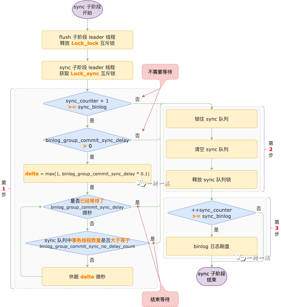 GitHub的MySQL基础架构自动化测试