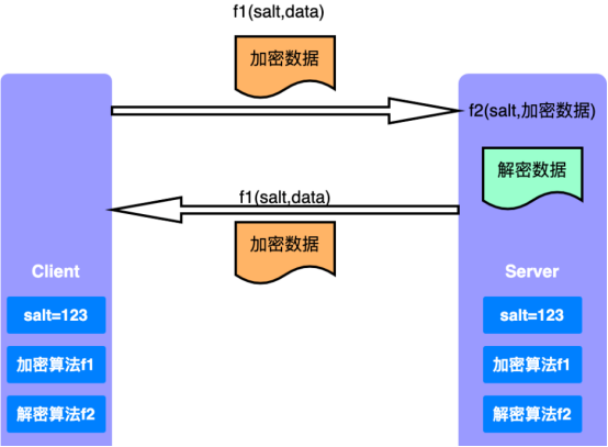 数据保护即服务如何为组织业务提供帮助