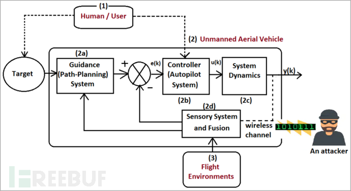 SQLServer恢复数据存储的主要步骤