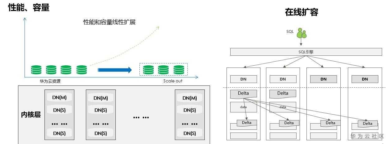 API接口性能优化总结