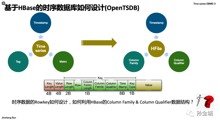 如何确保数据中心更加绿色环保?