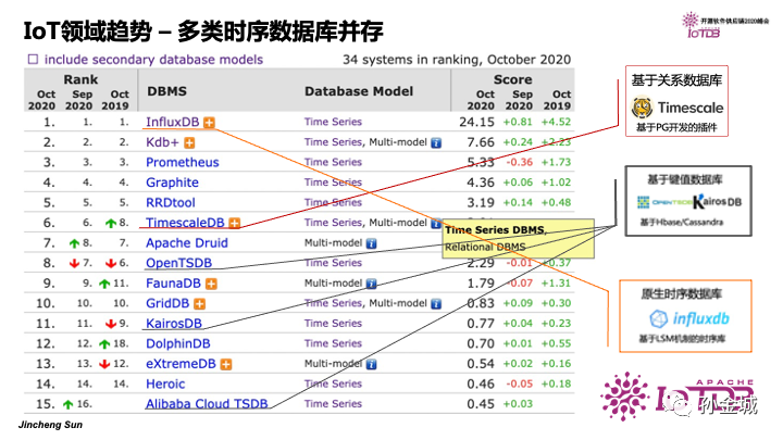 图解如何使用MRTG监控路由、交换设备