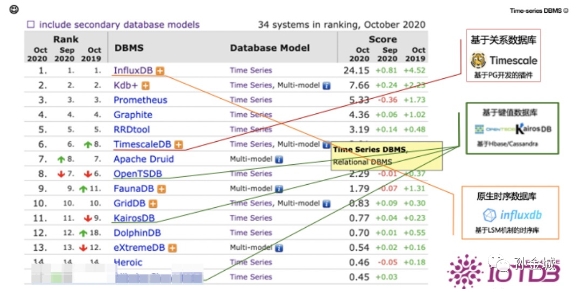 逾38万Kubernetes API服务器有暴露风险