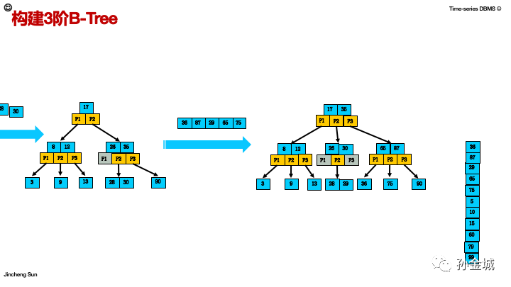 Proftpd开头的文件如何隐藏