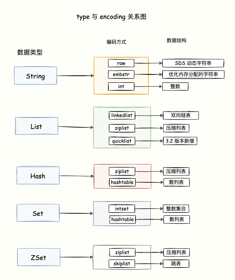 Python为什么出现空值错误是？如何避免？