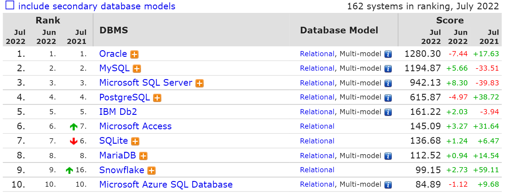 MySQL 数据库备份种类以及常用备份工具汇总