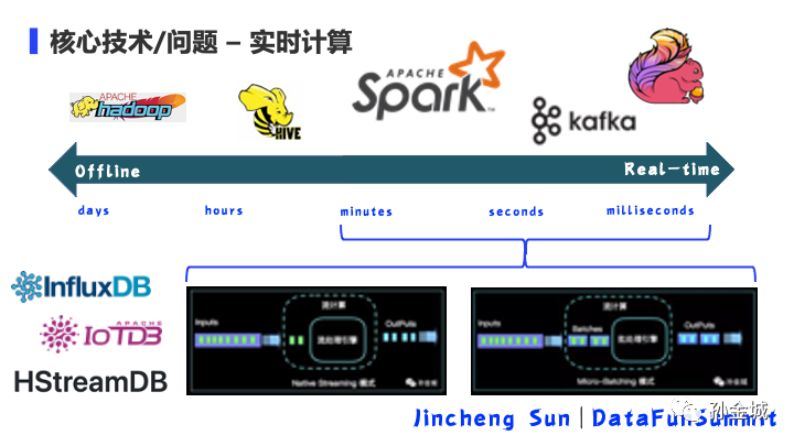 浅析Linux操作系统中开源Cisco路由虚拟机