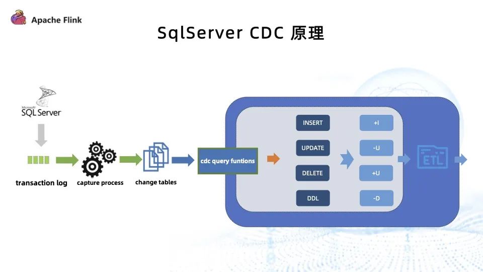 在 Ubuntu Linux 上安装 AnyDesk