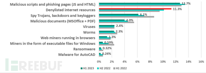 Spotify在又一次的数据泄露后督促用户更改密码