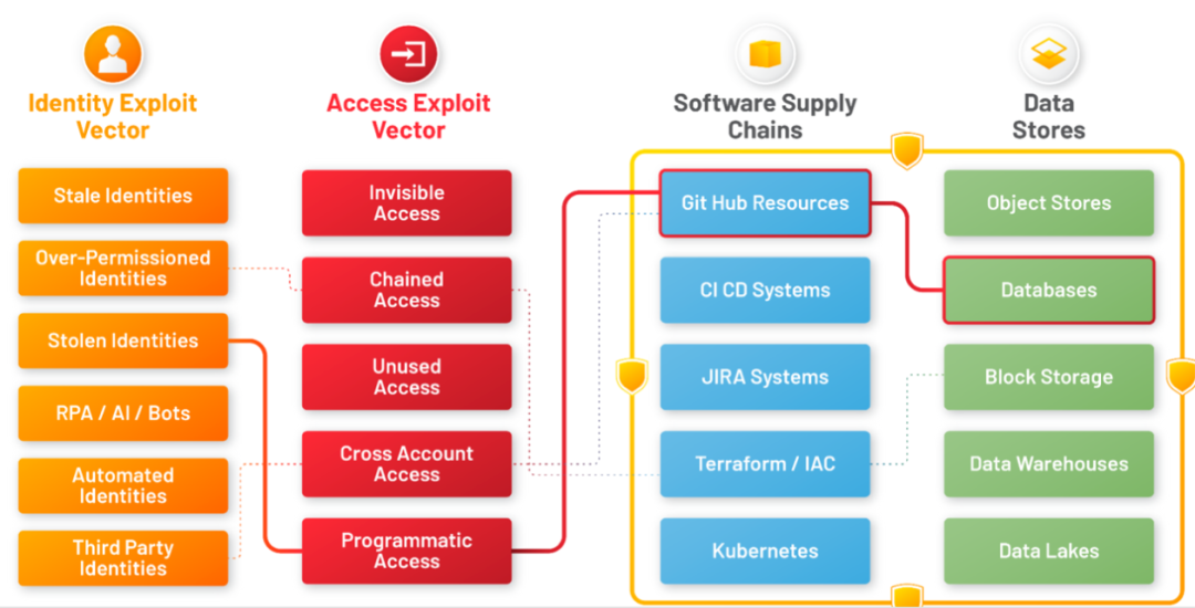 Mac用户最爱的13款免费安全工具
