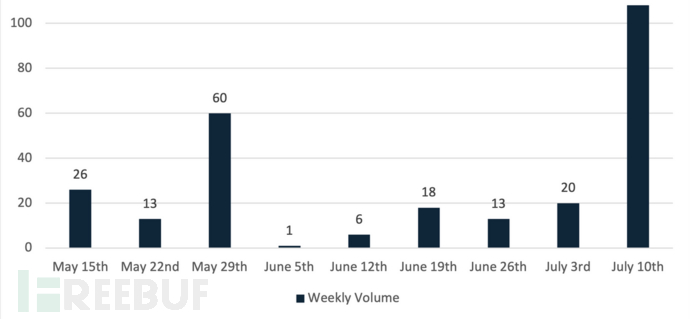 tomcat负载均衡配置代码大全