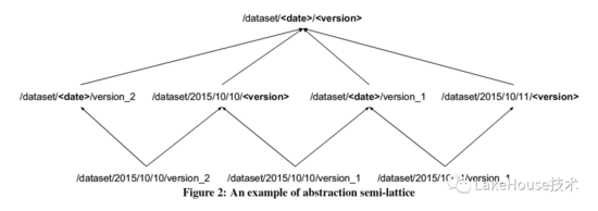 MySQL数据库将多条记录的单个字段合并成一条记录