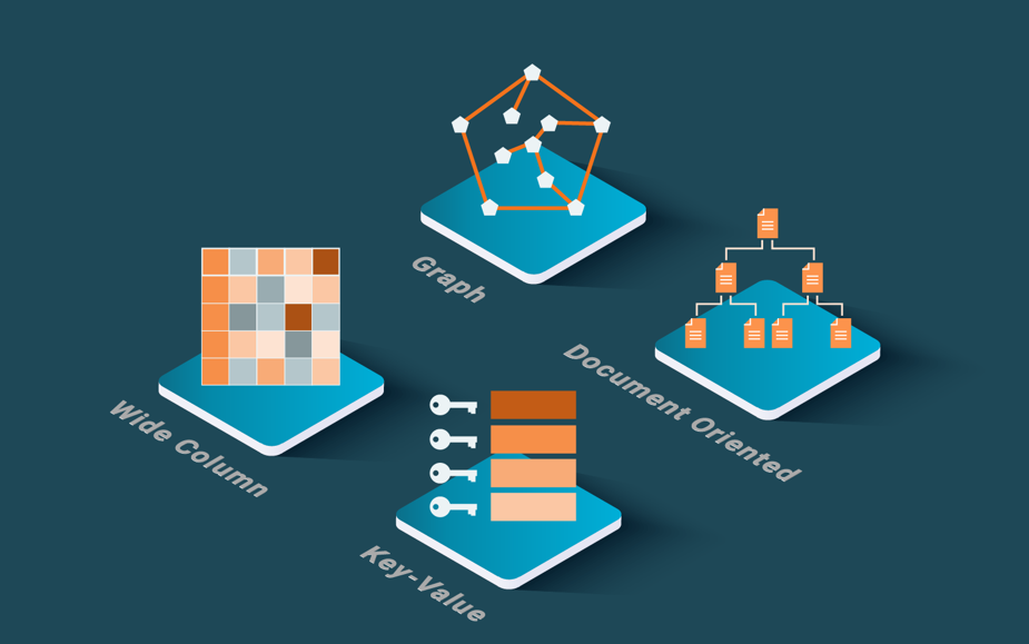 写一手好 SQL 很有必要