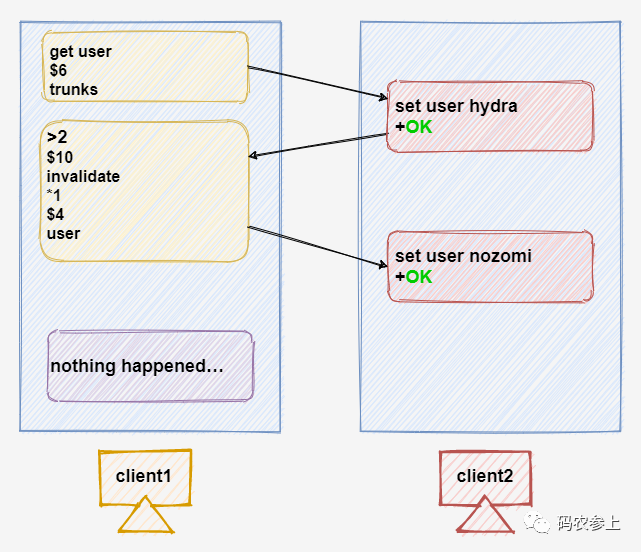 MySQL 数据被误删除drop！无备份，如何恢复？