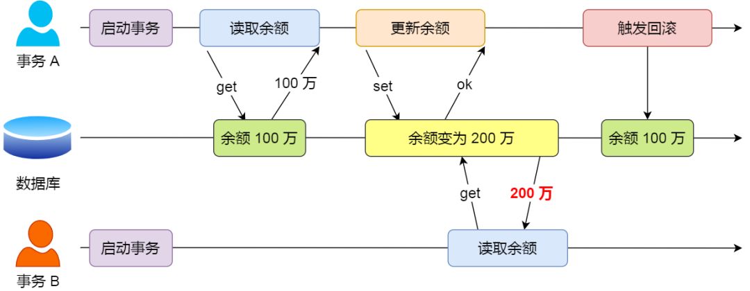 系统要驾崩？Windows重置几个关键属性就死不了