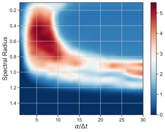 万字长文吃透负载均衡