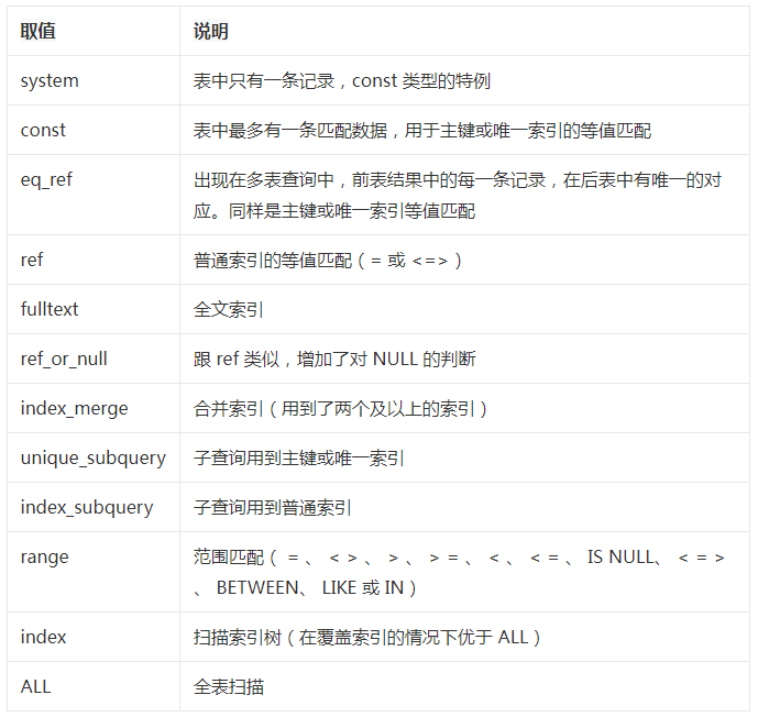 我是如何一步一步监控公司MySQL的每一个操作？