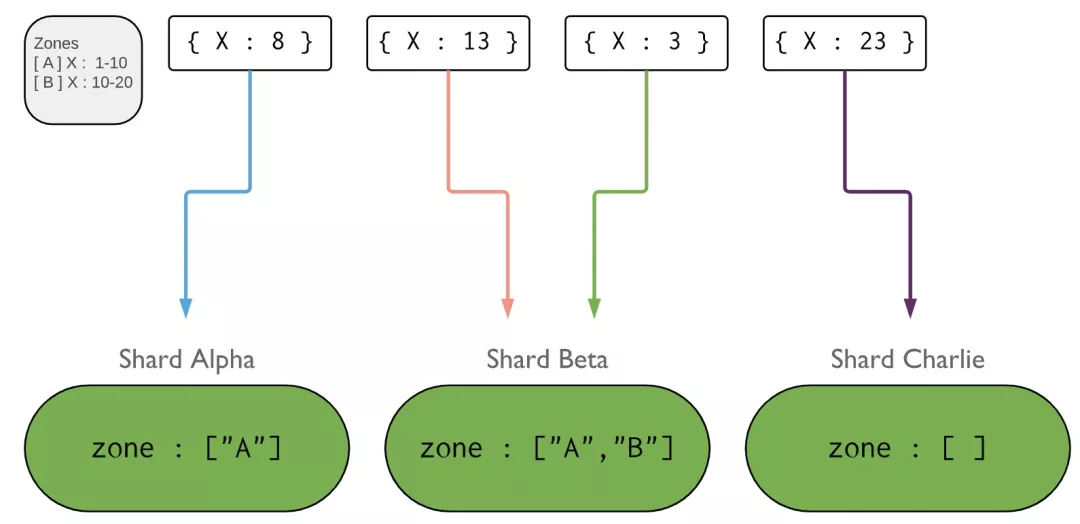 十个高效的MySQL方法,助你更上一层楼