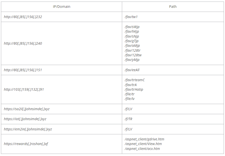windows7蓝屏代码含义大全