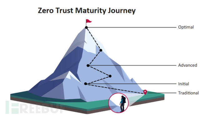 SQL Server2000连接错误的原因描述