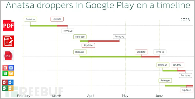 Redis 6.0更新放大招：客户端缓存怎么用好