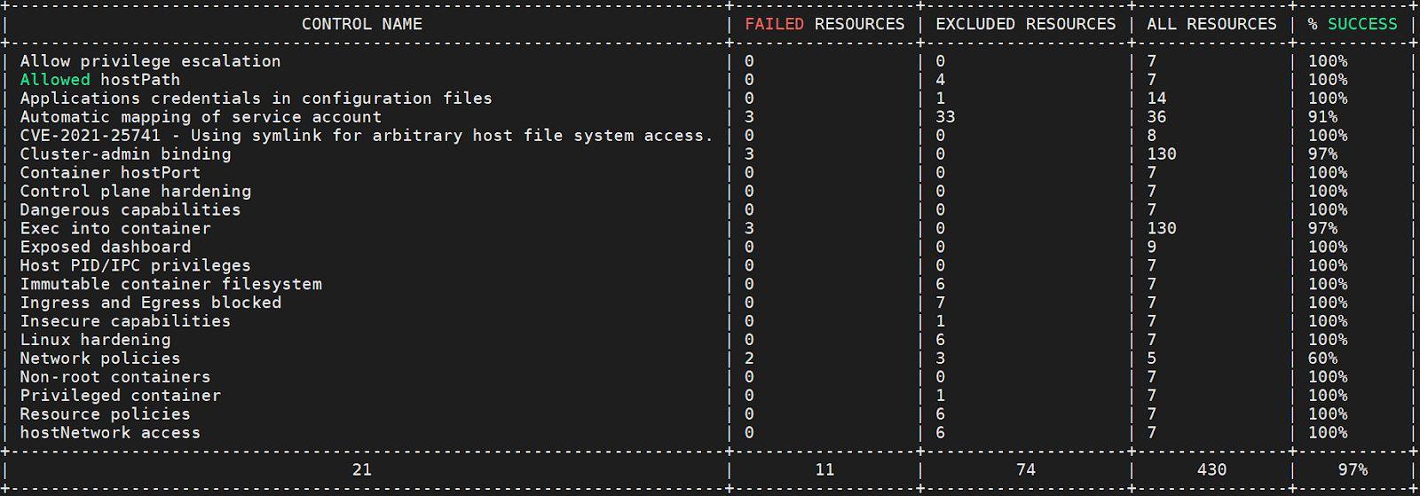 常用的iptables过滤