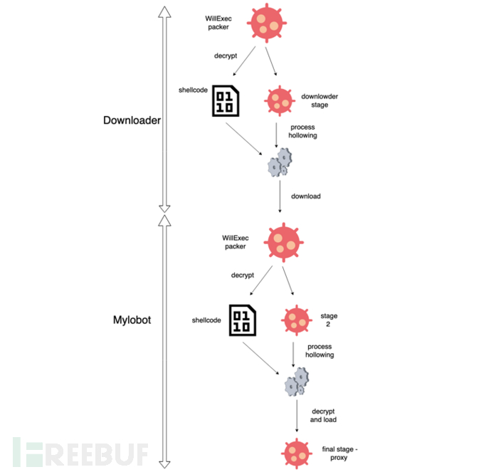 LTMP手动编译安装以及全自动化部署实践(附详细代码)
