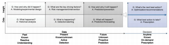 SQL Server连接字符串的的实际操作步骤与经验