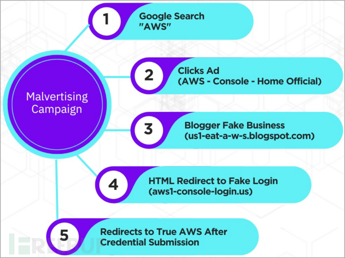 Linux openmosix硬件配置和具体安装步骤