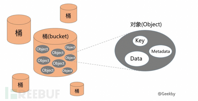 戴尔易安信不断以创新科技强化Unity和SC系列中端存储阵列
